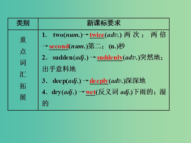 中考英语 课本梳理 第8讲 八上 Modules 7-8课件 外研版.ppt_第3页