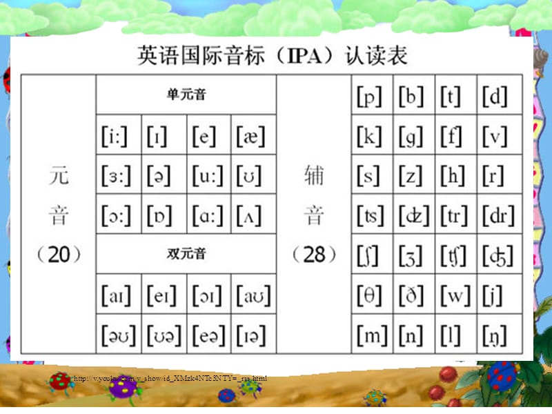 英语基础：48个英语音标教学ppt.ppt_第2页