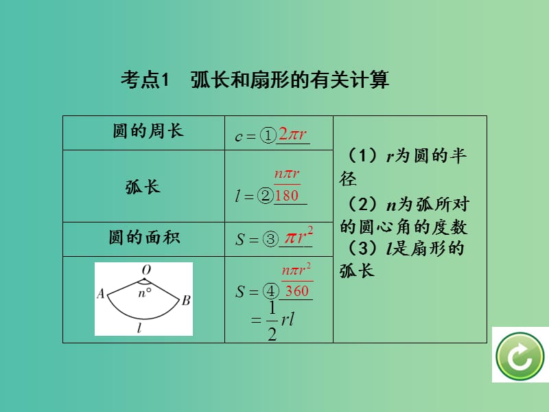 中考数学 第一部分 教材知识梳理 第六单元 第25课时 与圆有关的计算课件.ppt_第3页