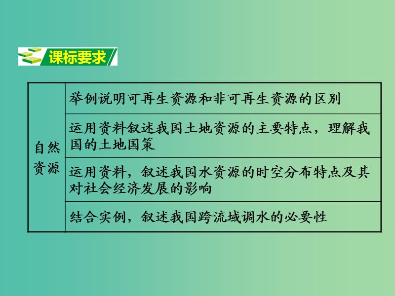 中考地理 第1部分 教材知识梳理 八上 第三章 中国的自然资源复习课件 （新版）湘教版.ppt_第2页