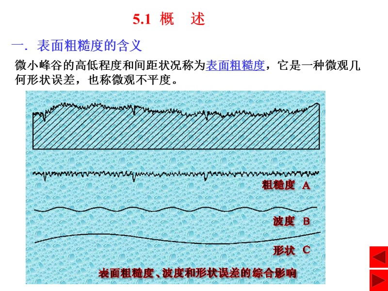 表面粗糙度与检测.ppt_第1页