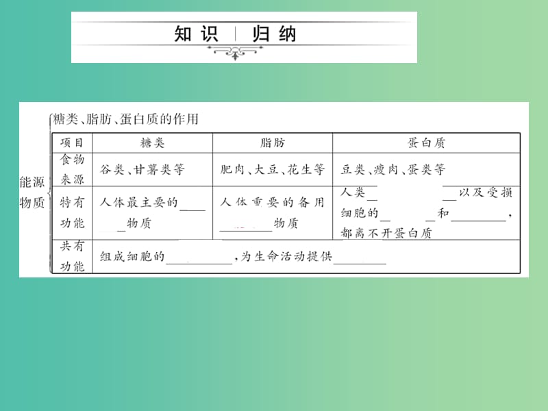 中考生物第一轮系统复习篇 第四单元 第二章 人体的营养课件.ppt_第2页