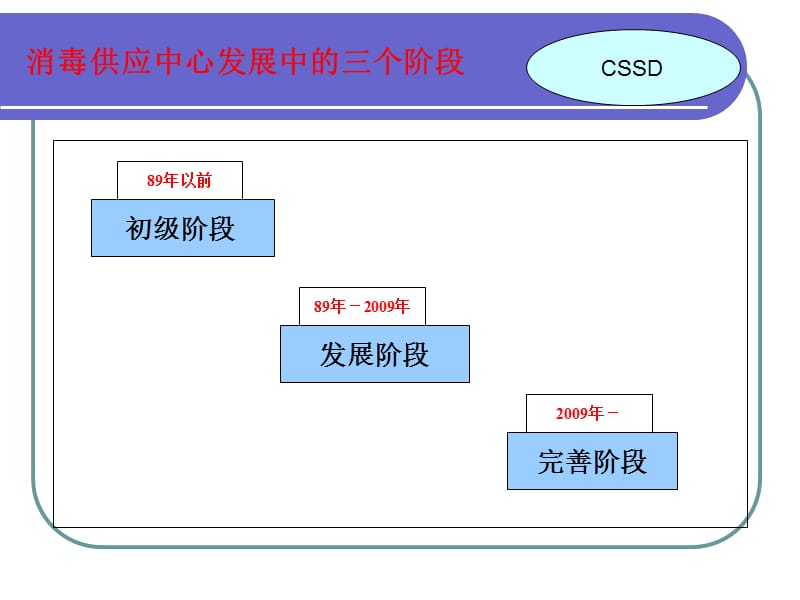 消毒供应中心规范标准解读.ppt_第2页