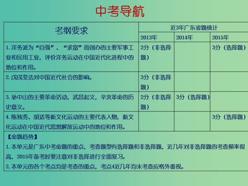 中考历史一轮复习 第七讲 近代化的起步课件 新人教版.ppt_第2页