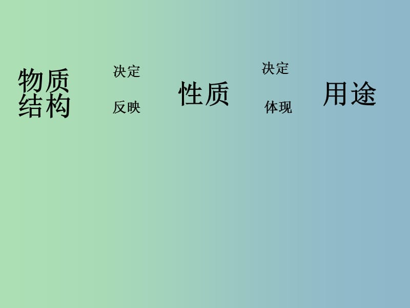 九年级化学上册 第6单元 课题1《金刚石、石墨和C60》碳单质的化学性质课件 （新版）新人教版.ppt_第1页