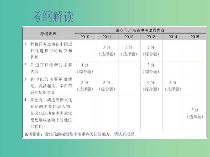 中考历史总复习 第7讲 近代化的探索课件.ppt_第2页