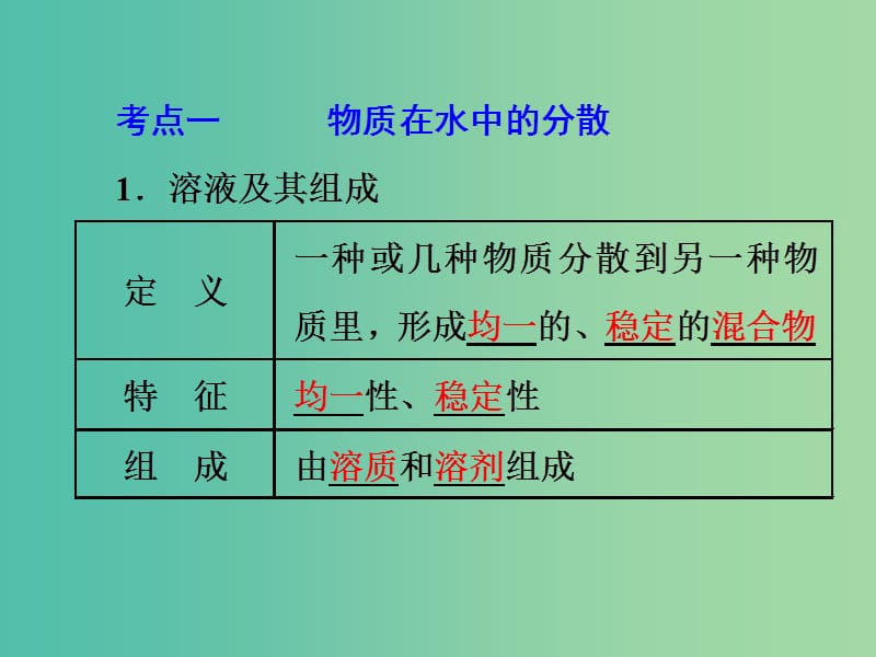 中考化学 第一部分 教材梳理阶段练习 第9单元 第13讲 溶液的组成及溶解度课件 新人教版.ppt_第3页