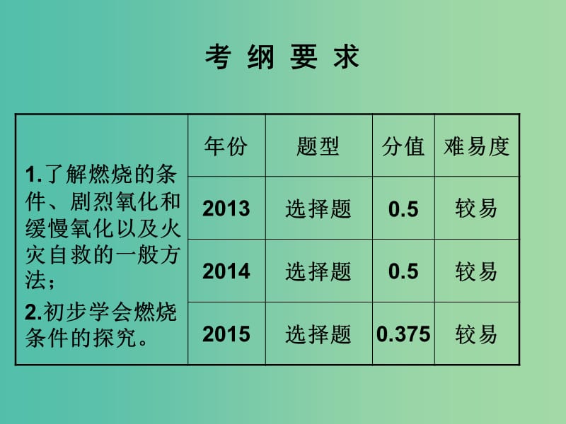 中考化学 知识梳理复习 第11讲 燃烧与灭火课件.ppt_第2页