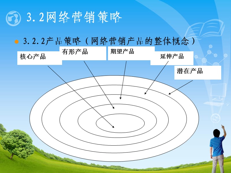 网络营销组合策略.ppt_第1页