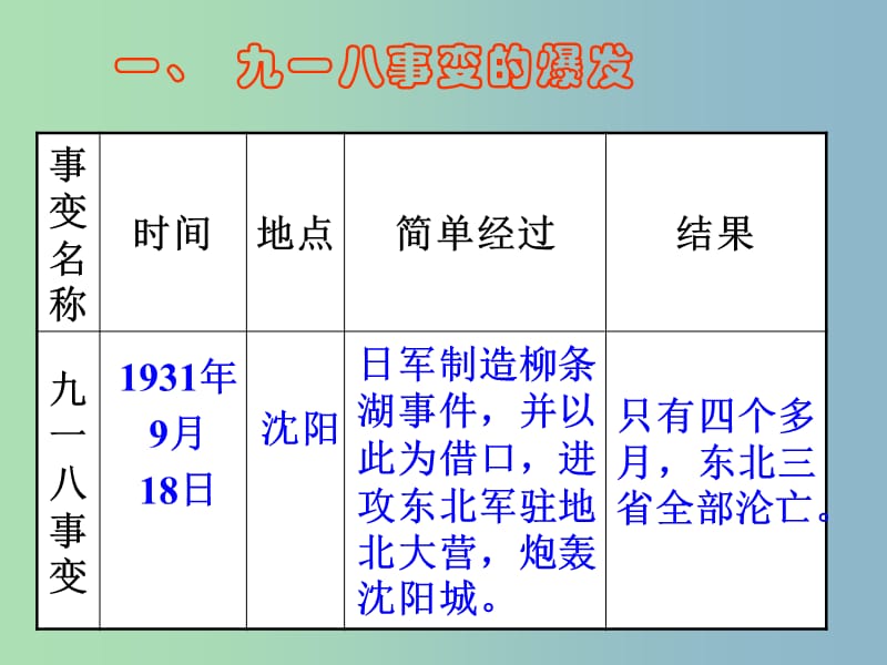 八年级历史上册《14 难忘九一八》课件 新人教版.ppt_第3页