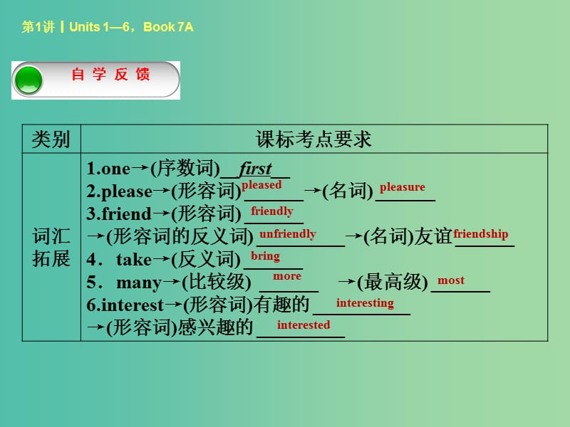 中考英语考前复习二 第1课时 七上 Units 1-6课件 人教新目标版.ppt_第3页