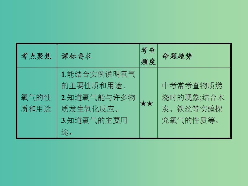 中考化学一轮复习 第2单元 我们周围的空气课件.ppt_第3页