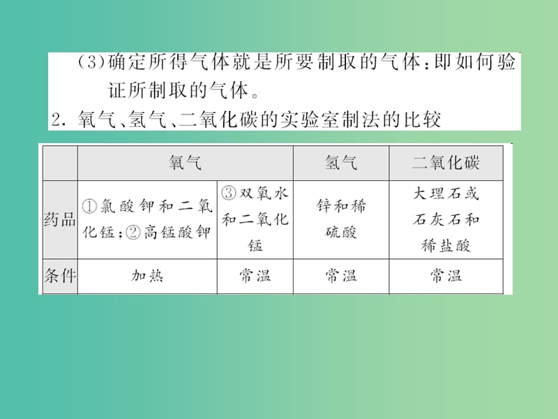 中考化学第二轮复习 专题训练 提升能力 专题五 气体的制取、检验与净化教学课件 新人教版.ppt_第2页