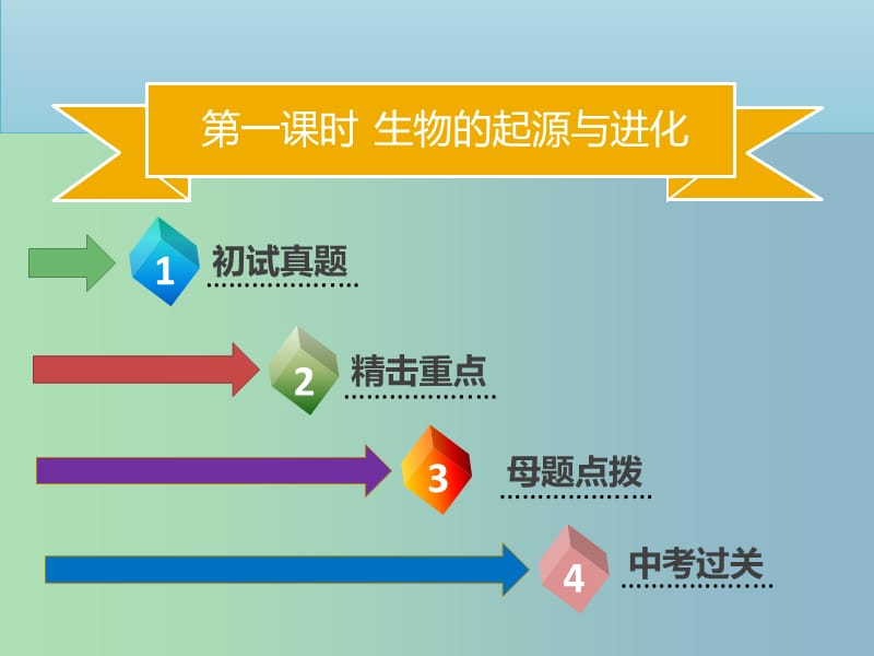 中考生物模块八生物的多样性第一课时生物的起源与进化课件.ppt_第2页