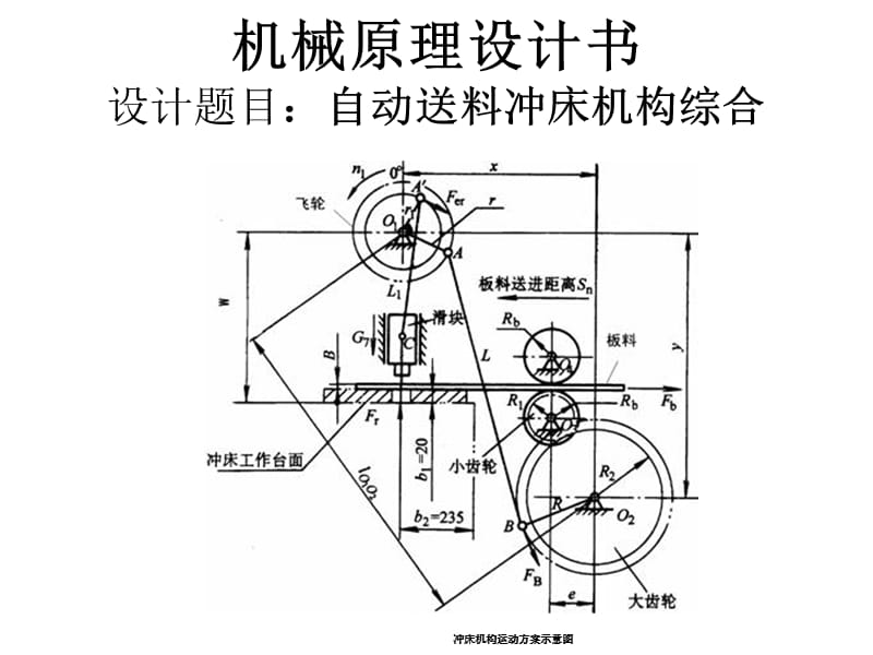 自动送料冲床机构.ppt_第1页