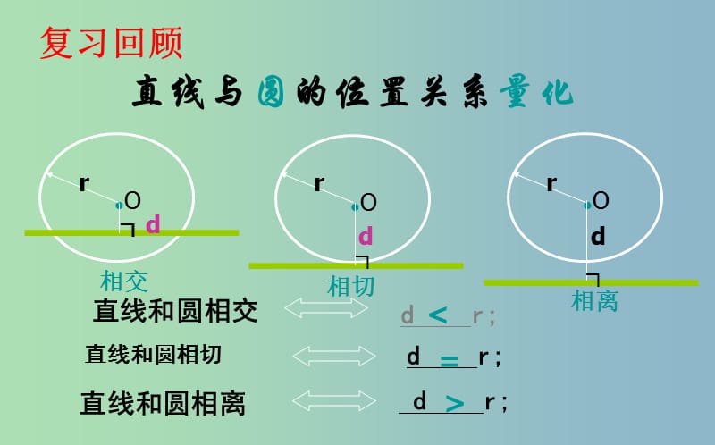 九年级数学下册24.4直线与圆的位置关系24.4.2直线与圆的位置关系课件新版沪科版.ppt_第2页