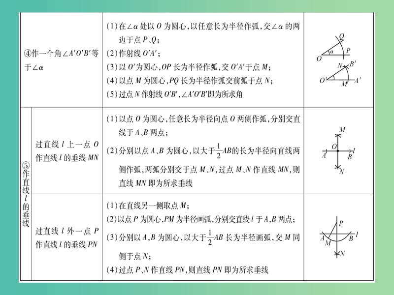 中考数学 第一轮 考点系统复习 第7章 图形与变换课件 新人教版.ppt_第3页