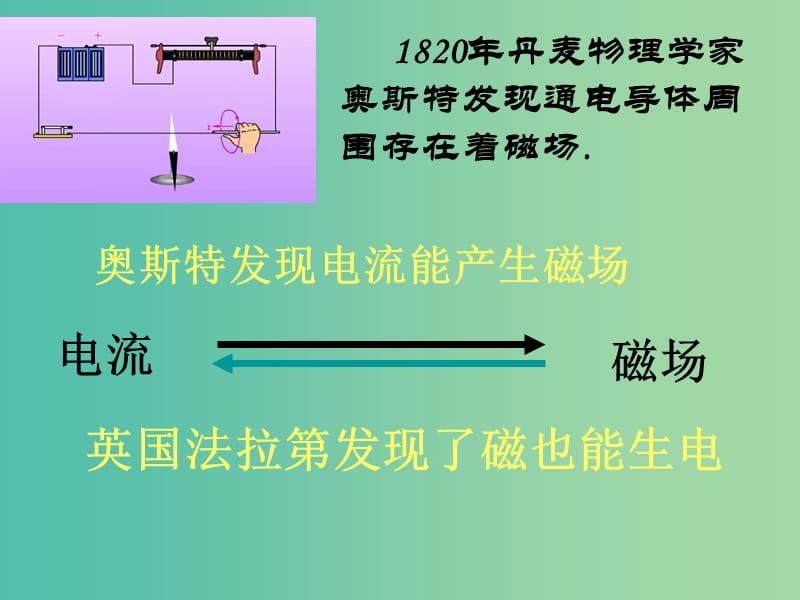 九年级物理下册 16.5 电磁感应 发电机课件 苏科版.ppt_第2页