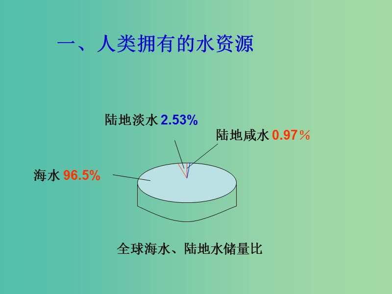 九年级化学上册 第四单元 课题1 爱护水资源课件 新人教版.ppt_第2页