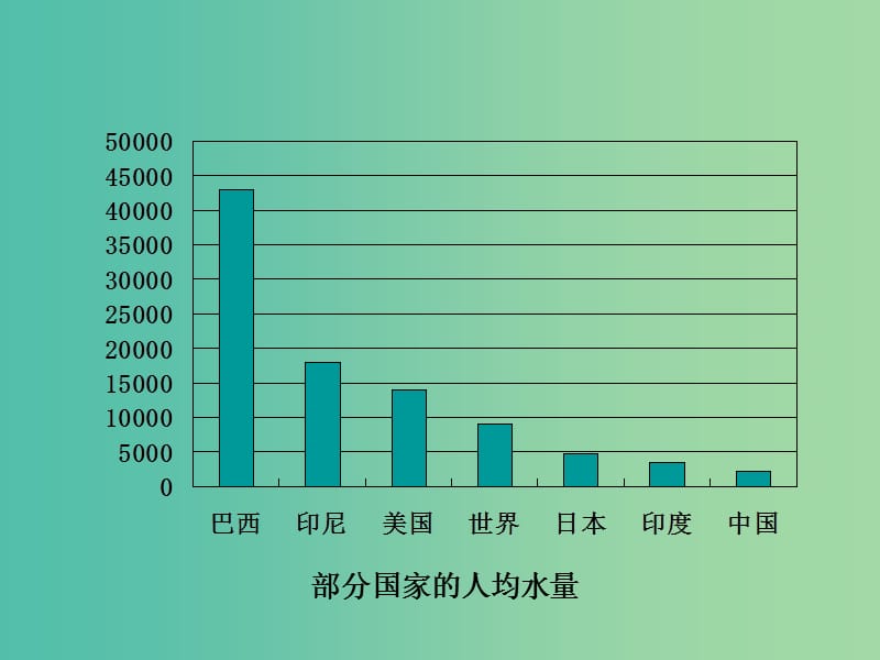 九年级化学上册 第四单元 课题1 爱护水资源课件 新人教版.ppt_第3页