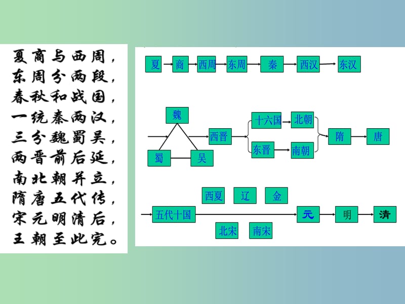 八年级历史与社会下册 5.1.1 明清帝国的兴替课件 人教版.ppt_第2页