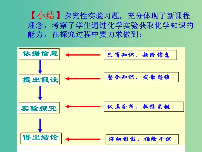 中考化学 专题四 科学探究题课件.ppt_第3页