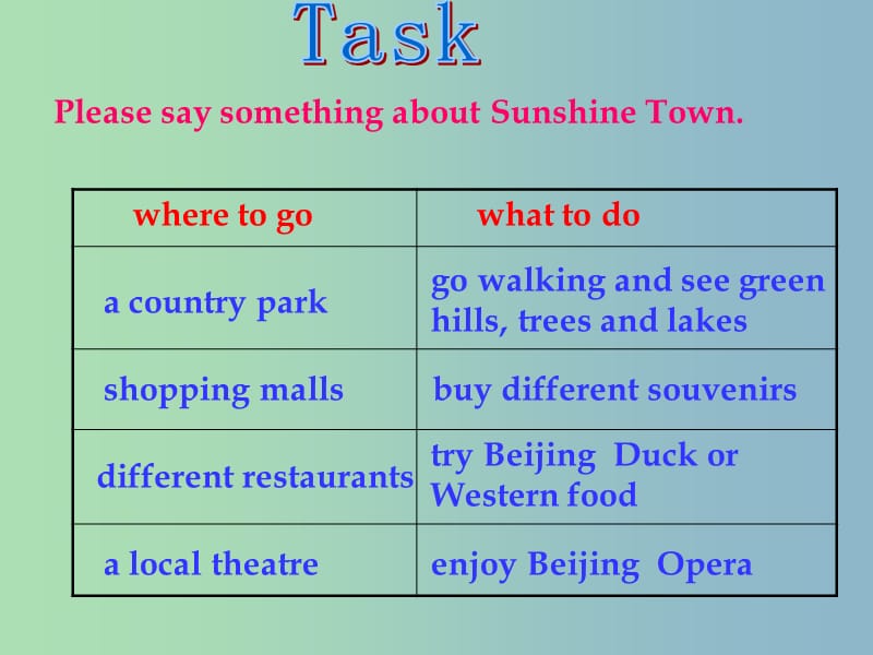 七年级英语下册 Unit 3 Welcome to Sunshine Town study skiils task课件 （新版）牛津版.ppt_第3页