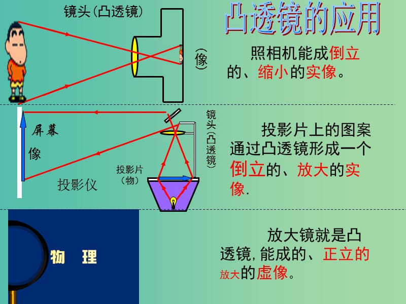 八年级物理上册《4.5 科学探究 凸透镜成像》复习课件 （新版）教科版.ppt_第3页