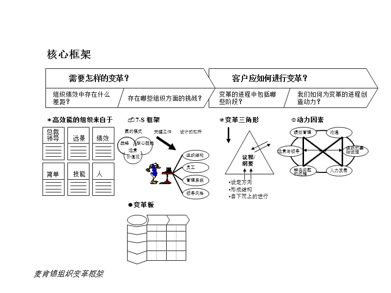 组织发展评估模型.ppt_第2页