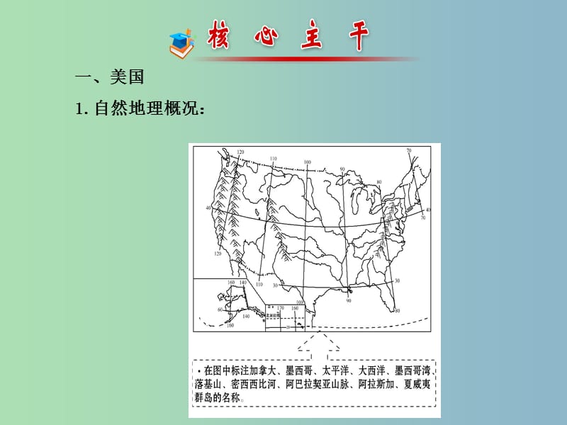 八年级地理下册 美国 巴西 澳大利亚课件 湘教版.ppt_第2页