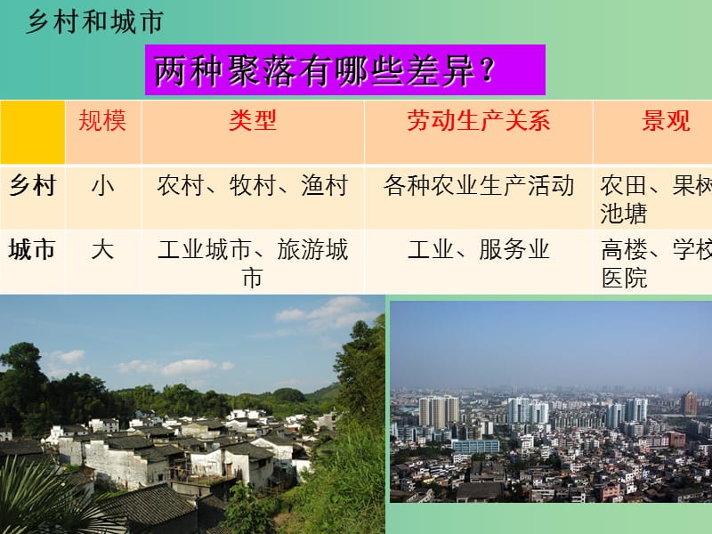 七年级地理上册 4.3 人类的聚居地-聚落课件 新人教版.ppt_第3页