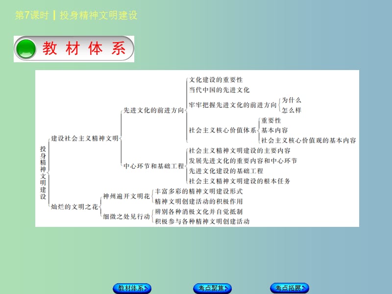 九年级全一册第7课时投身精神文明建设课件.ppt_第2页