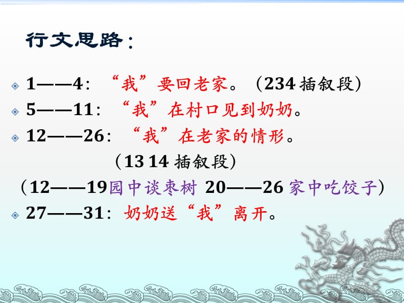 枣香醉人ppt课件_第2页