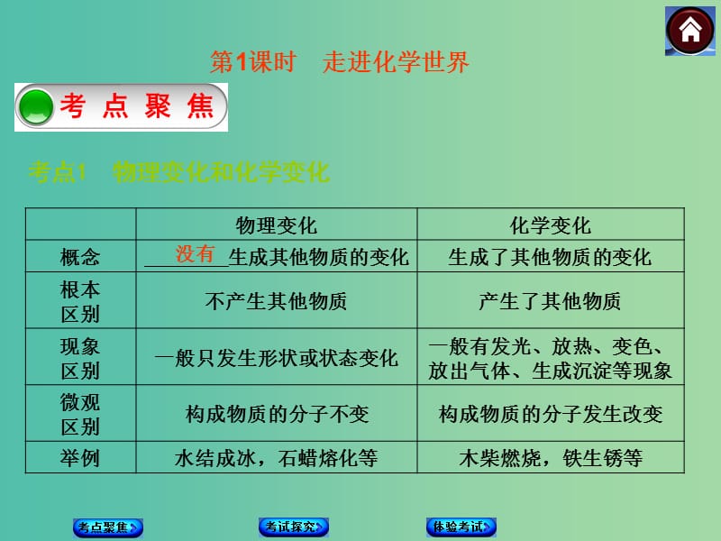 中考化学基础复习 第1课时 走进化学世界课件 新人教版.ppt_第1页