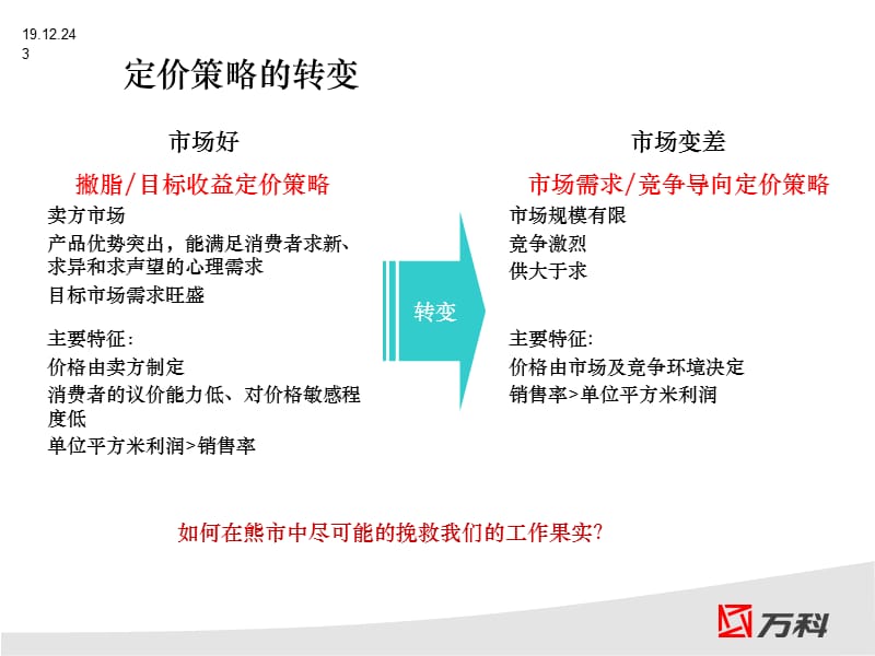 万科价格调整策略.ppt_第3页