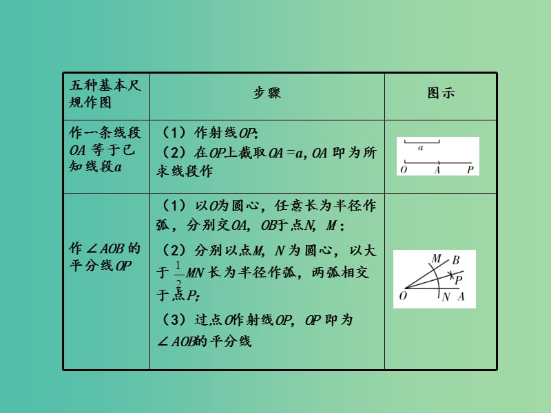 中考数学 第一部分 教材知识梳理 第七单元 第27课时 尺规作图课件.ppt_第3页