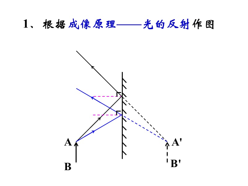 平面镜成像作图方法.ppt_第2页