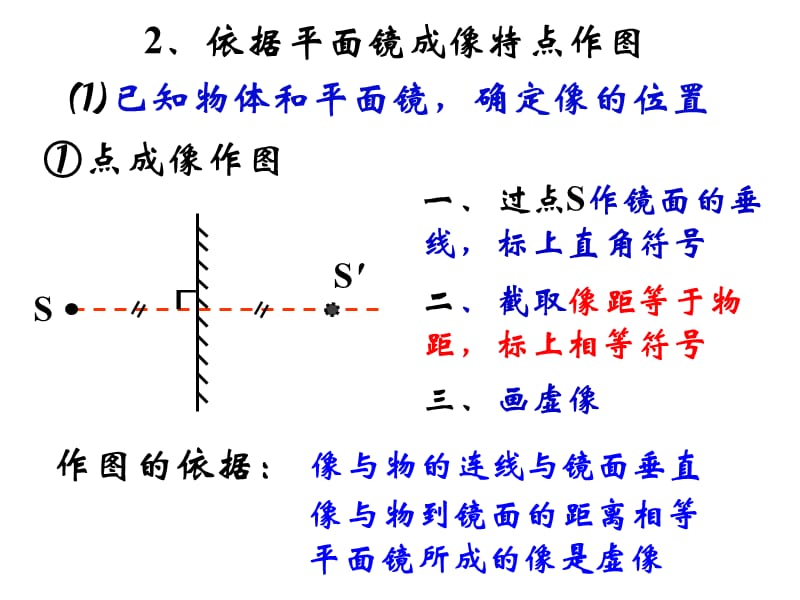 平面镜成像作图方法.ppt_第3页