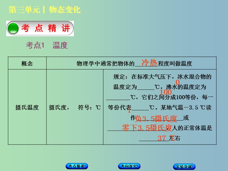 中考物理复习第三单元物态变化第3课时物态变化课件.ppt_第2页