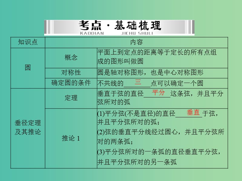 中考数学 第一部分 第四章 图形的认识 第4讲 第1课时 圆的基本性质课件.ppt_第3页