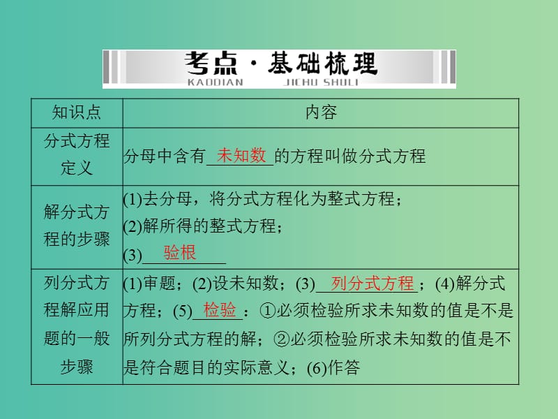 中考数学 第一部分 第二章 方程与不等式 第1讲分式方程（第2课时）课件.ppt_第3页