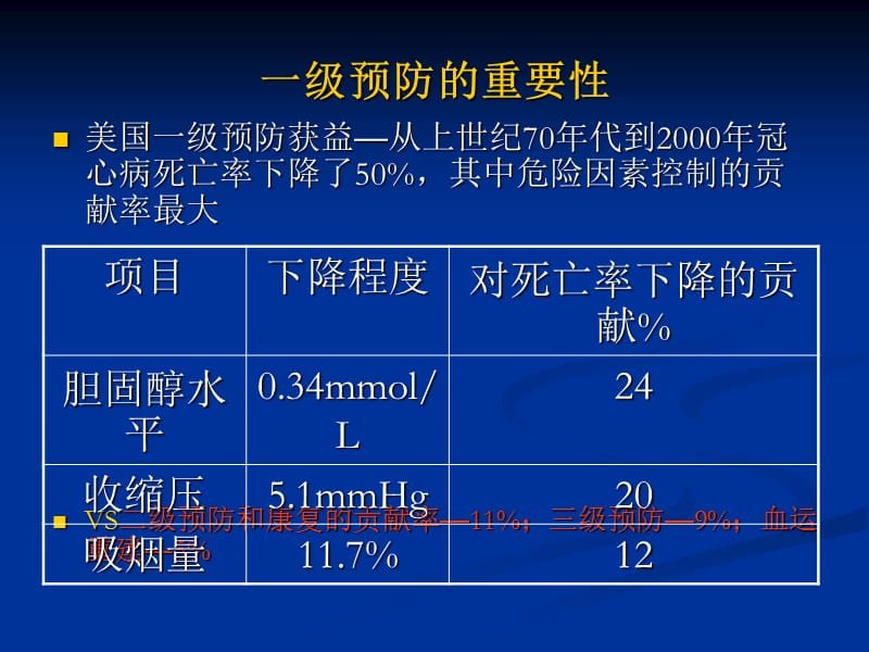 心血管病一级预防共识.ppt_第3页