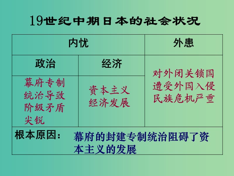 九年级历史上册 第三学习主题 第21课 日本明治维新课件 川教版.ppt_第3页