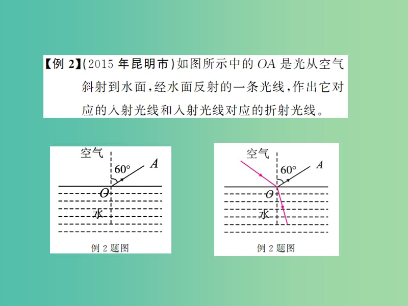 中考物理 专题二 作图题专题突破复习课件 （新版）新人教版.ppt_第2页