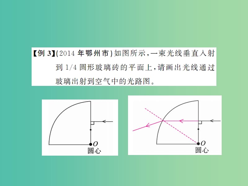 中考物理 专题二 作图题专题突破复习课件 （新版）新人教版.ppt_第3页