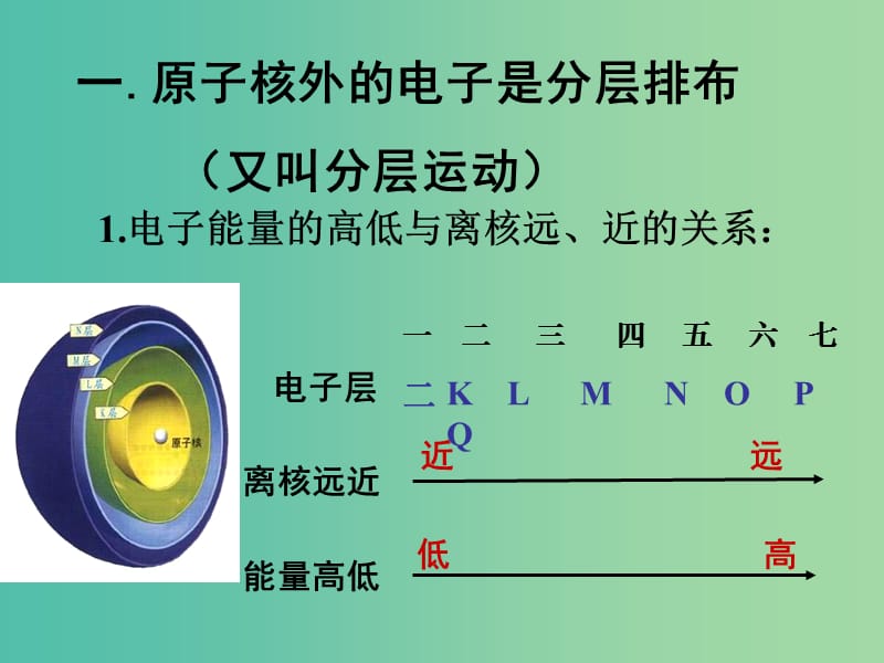 九年级化学上册 3.2《原子核外电子排布》课件 （新版）北京课改版.ppt_第3页