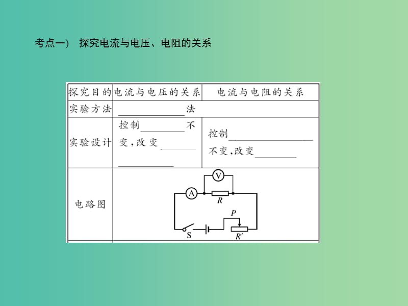 中考物理总复习 第19讲 欧姆定律课件.ppt_第3页