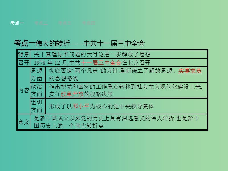 中考历史 第12单元 建设中国特色社会主义课件.ppt_第3页