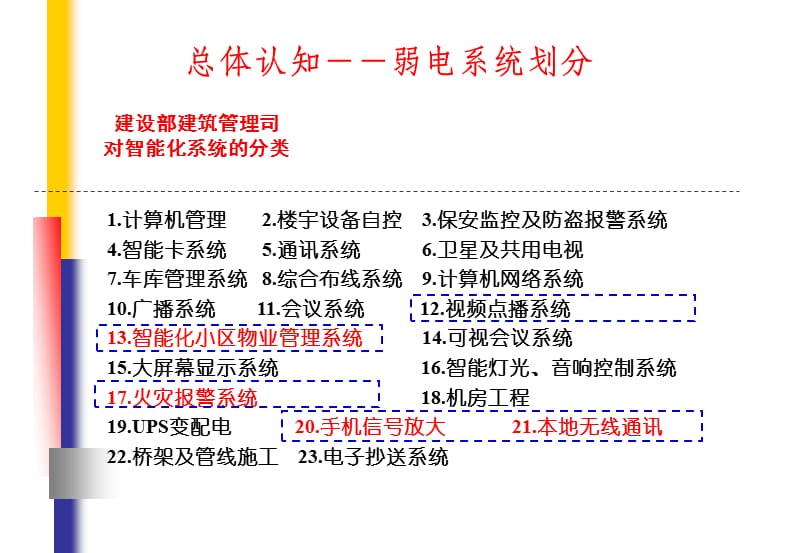 弱电系统集成知识汇编.ppt_第3页