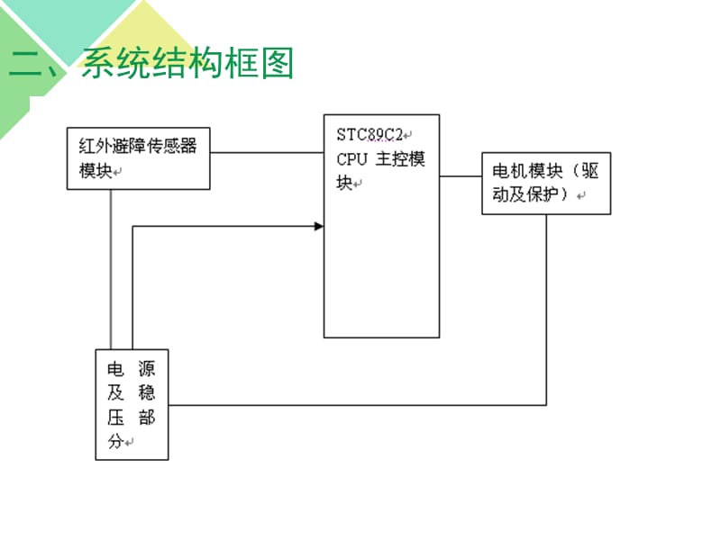 红外避障小车原理介绍及制作.ppt_第3页